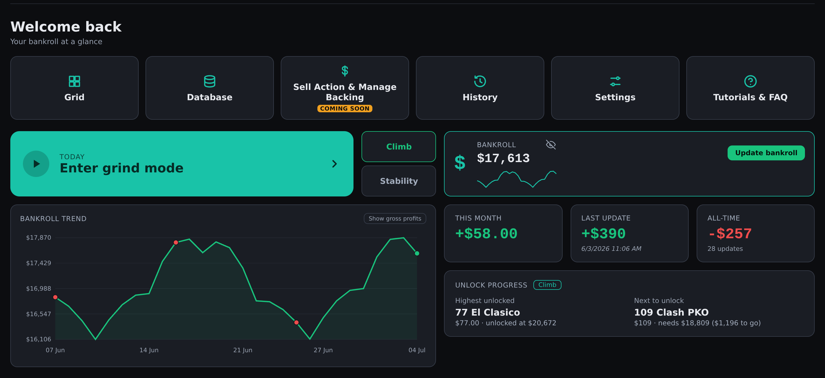 Bankroll Lab dashboard — bankroll trend, ROI stats and unlock progress